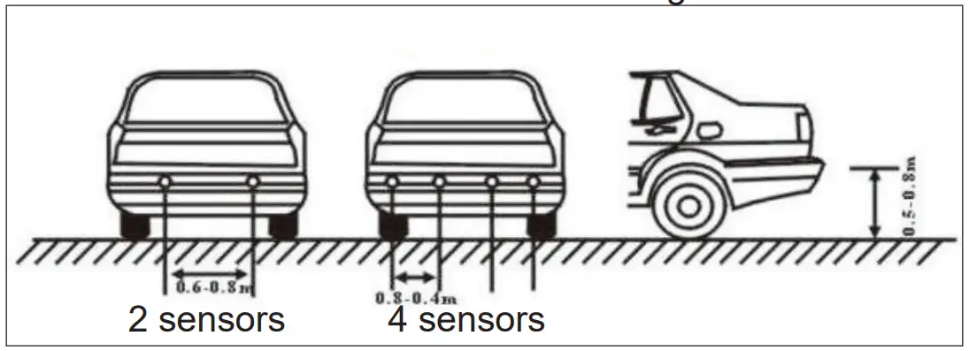 SENSORS INSTALLATION
