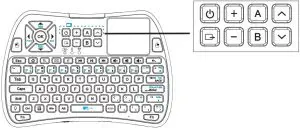 IR learning Inductions