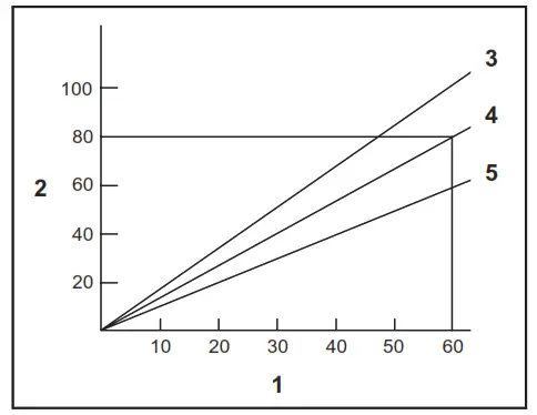 makita AF601 Pneumatic Finish Nailer - Fig1