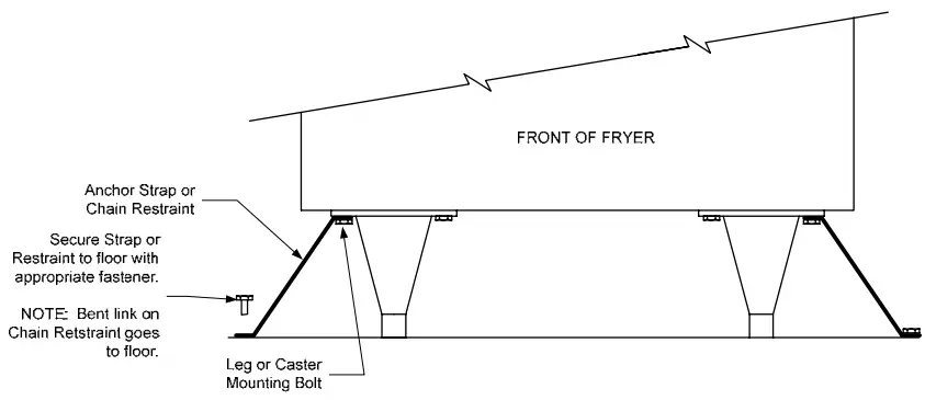 FRYMASTER FE155 Triton Electric Rethermalizer - FIG 2
