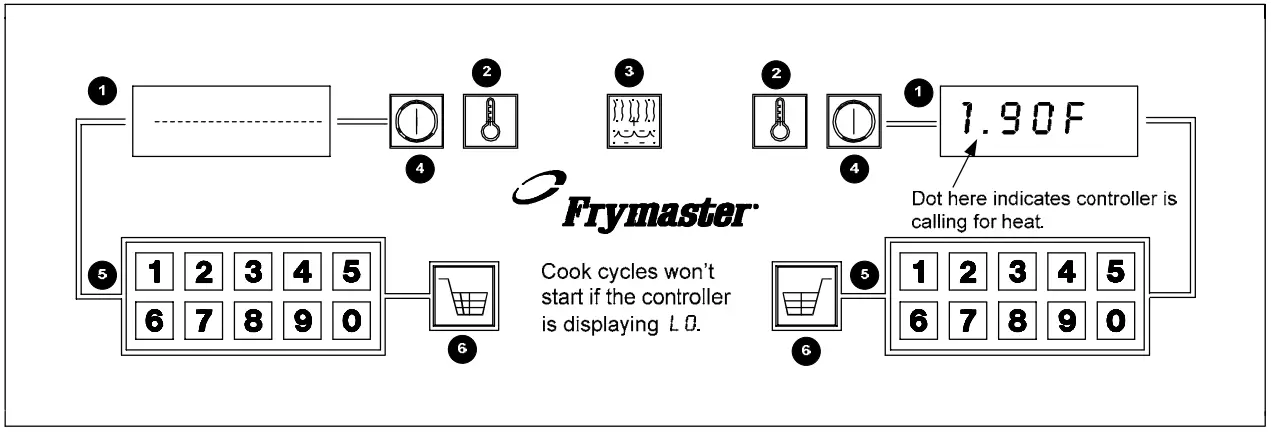 FRYMASTER FE155 Triton Electric Rethermalizer - FIG 6