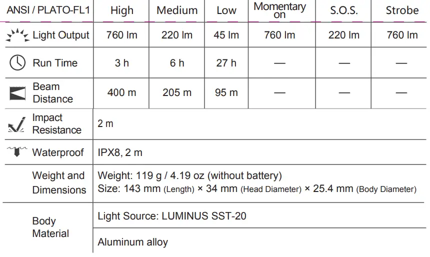 NEXTORCH-T5-760-Lumen-Long-Range-LED-Hunting-Torch-fig-1