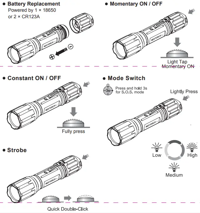 NEXTORCH-T5-760-Lumen-Long-Range-LED-Hunting-Torch-fig-2
