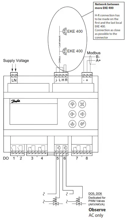 danfoss EKE 400 refrigeration evaporator control - Connection lower level