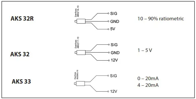 danfoss EKE 400 refrigeration evaporator control - OBSERVE