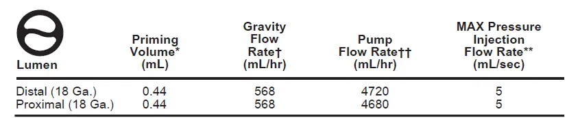 ARROW CDA-34052-HPK1A Pressure Injectable Two-Lumen PICC-1