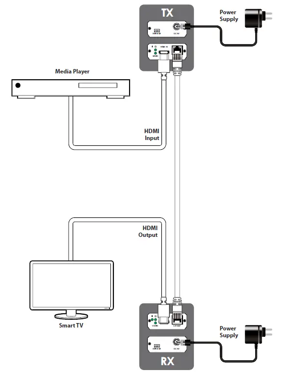 CYP-AVX-101C-KIT-UHD-HDMI-Over-CAT 5-Transmitter-and-Receiver-FIG-5