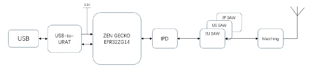 AIIY STICK-NA Atrim Stick fig 2