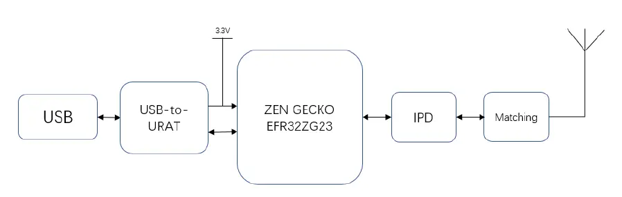 AIIY STICK-NA Atrim Stick fig 3