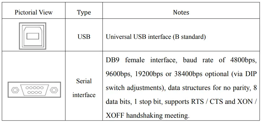POScenter PC-80 USE series Thermal Label Printer-fig2