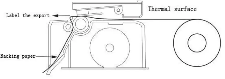 POScenter PC-80 USE series Thermal Label Printer-fig6