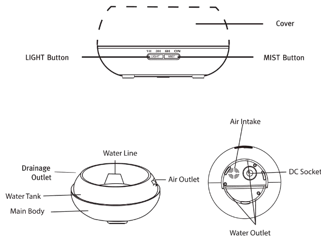 Shenzhen Xindaxing Electronic Technology YYM806M Aroma Diffuser - fig