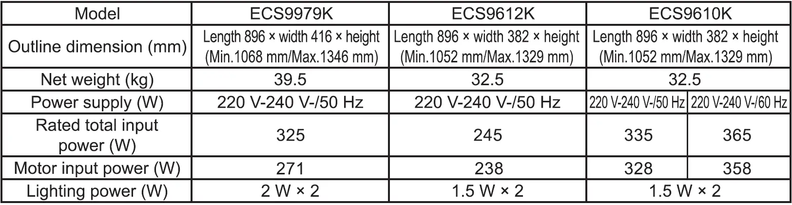Electrolux ECS9979K Range Hood 24