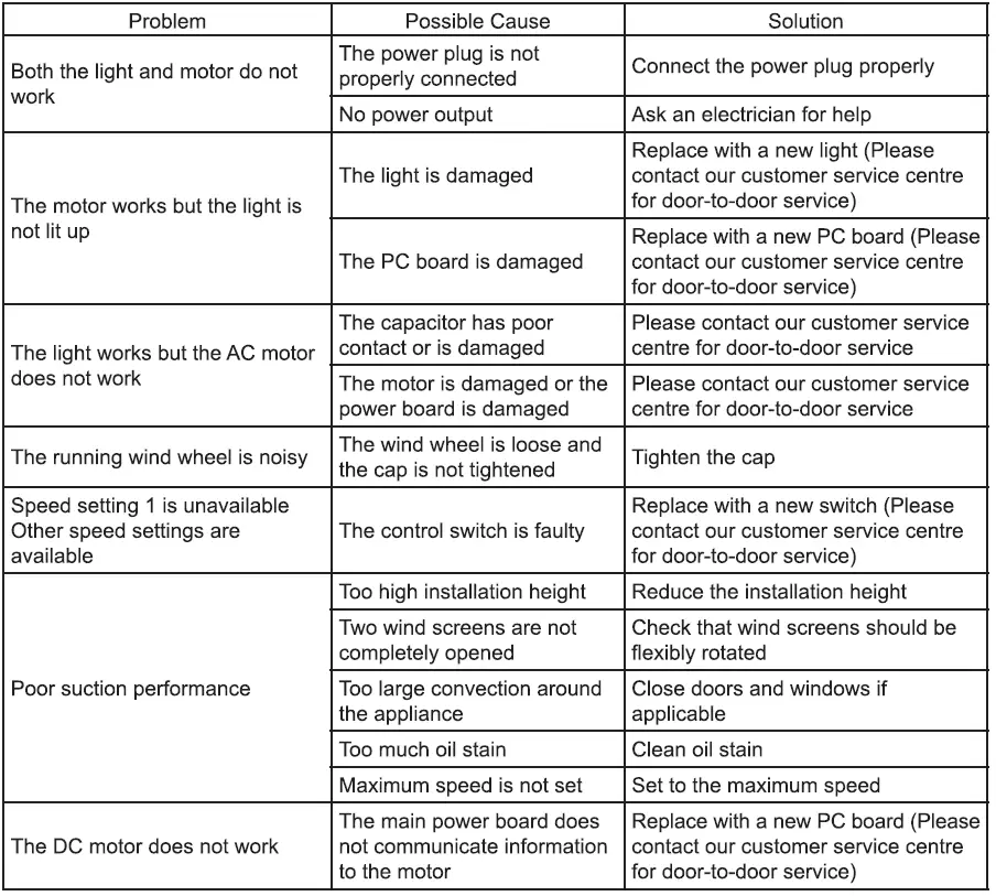Electrolux ECS9979K Range Hood 24