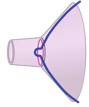 freemie FG084 SlimFit5 Hands Free Ultra Discreet Collection Cups - Flange is too big