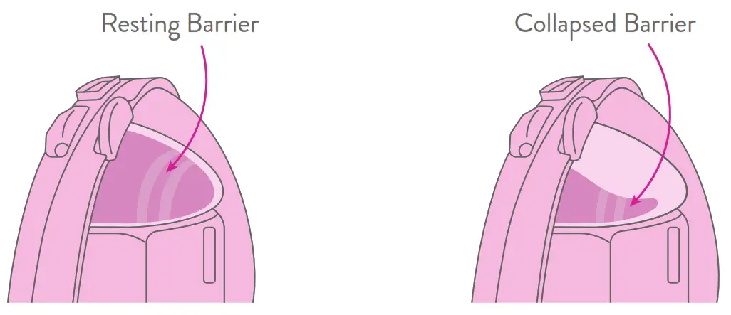 freemie FG084 SlimFit5 Hands Free Ultra Discreet Collection Cups - Test Before Use