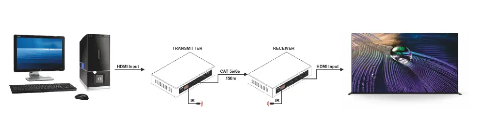 DMT-VT301-HDMI-Matrix-Extender-Set-fig-7