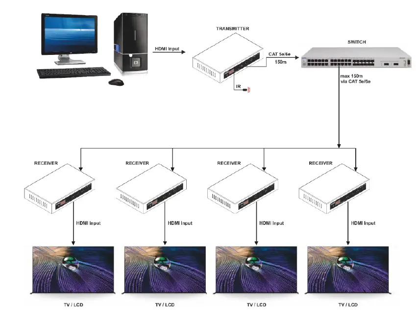 DMT-VT301-HDMI-Matrix-Extender-Set-fig-8