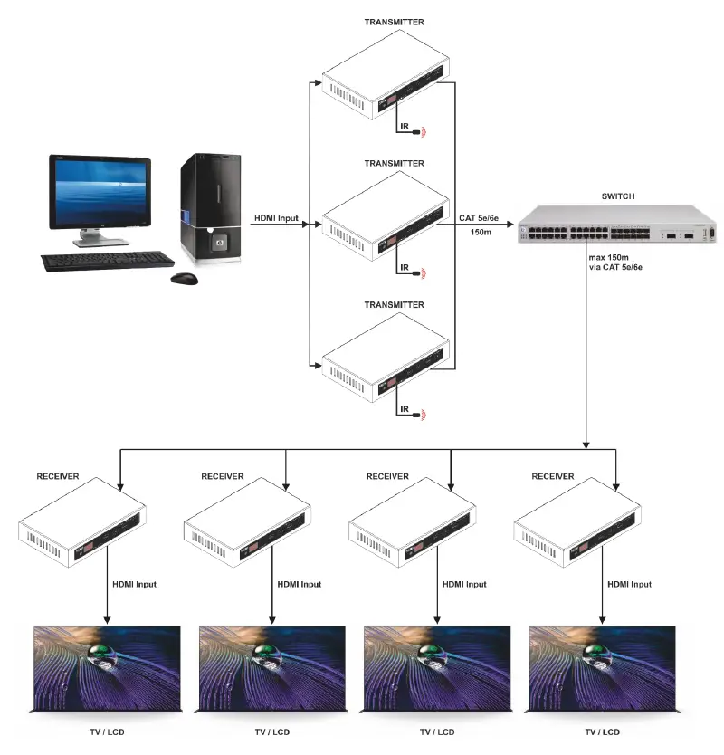 DMT-VT301-HDMI-Matrix-Extender-Set-fig-9