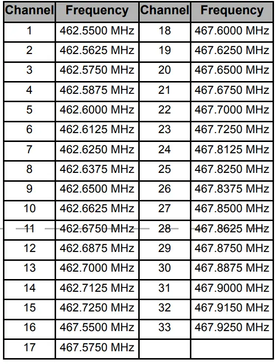 Motorola Solutions Talkabout Radio-18