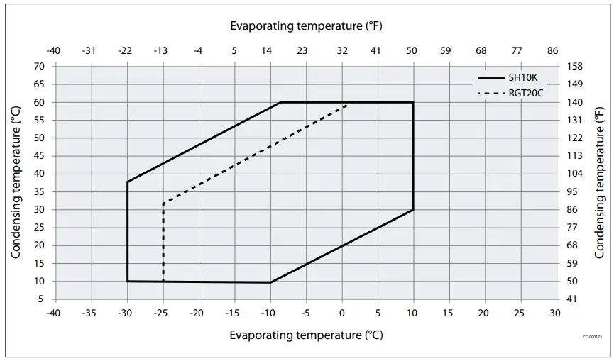Danfoss MLZ-B Scroll Compressors - MLZ R454C Operating Map