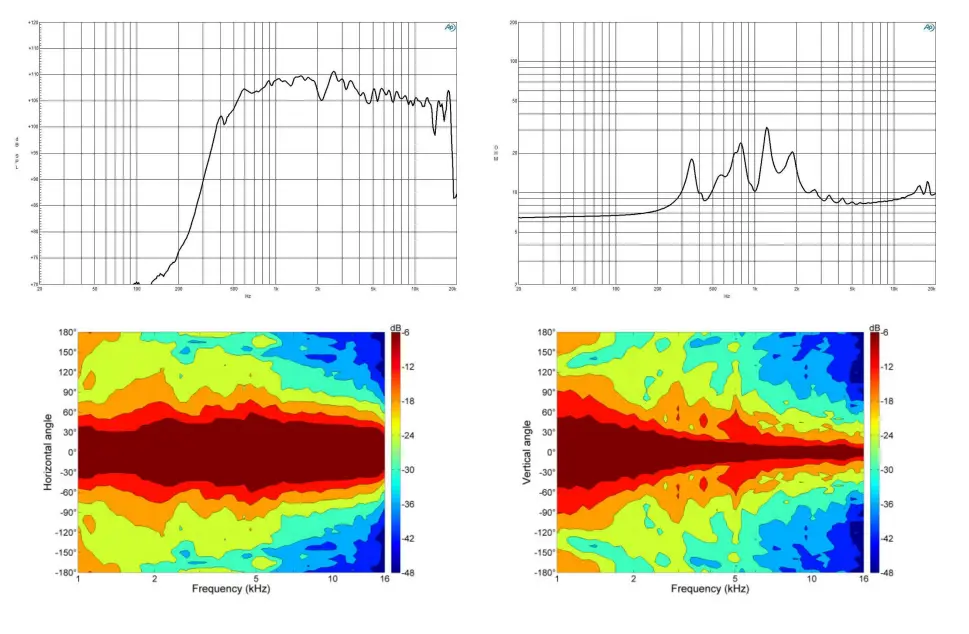 B C-SPEAKERS-WGX880TN-Line-Array