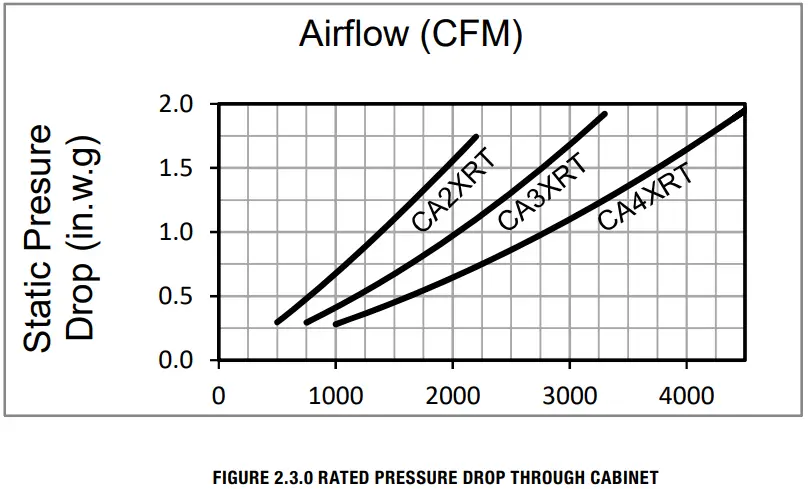 RenewAire CA SERIES ERV Energy Recovery Module - Fig 10