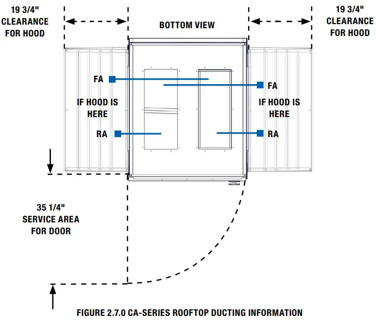 RenewAire CA SERIES ERV Energy Recovery Module - Fig 12