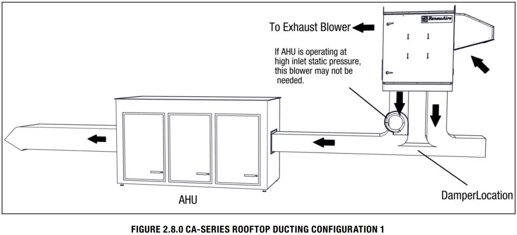 RenewAire CA SERIES ERV Energy Recovery Module - Fig 13
