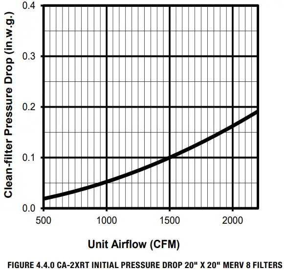 RenewAire CA SERIES ERV Energy Recovery Module - Fig 16
