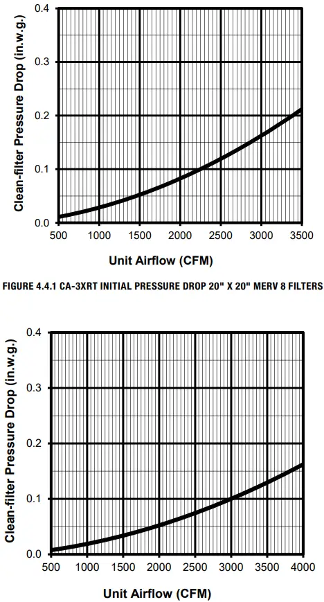 RenewAire CA SERIES ERV Energy Recovery Module - Fig 17