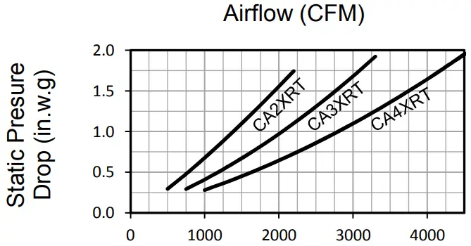 RenewAire CA SERIES ERV Energy Recovery Module - Fig 3