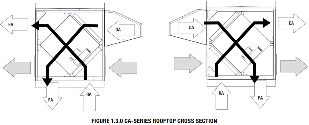 RenewAire CA SERIES ERV Energy Recovery Module - Fig 8
