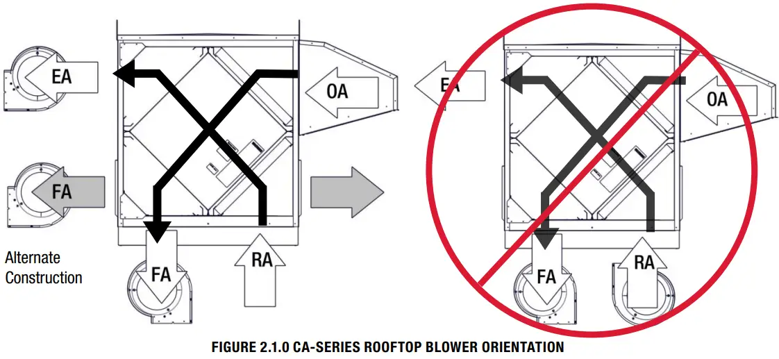 RenewAire CA SERIES ERV Energy Recovery Module - Fig 9