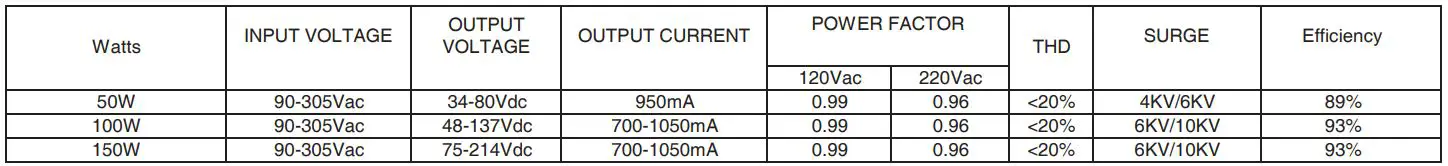 V-TAC LED Street Light Instructions - INVENTRONICS DRIVER