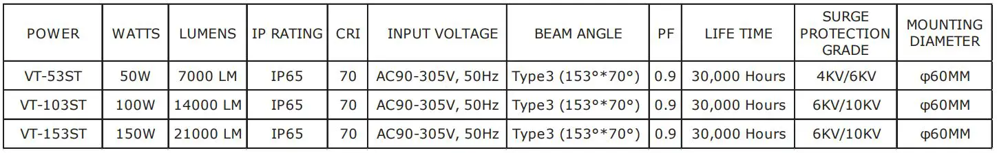 V-TAC LED Street Light Instructions - TECHNICAL SPECIFICATIONS