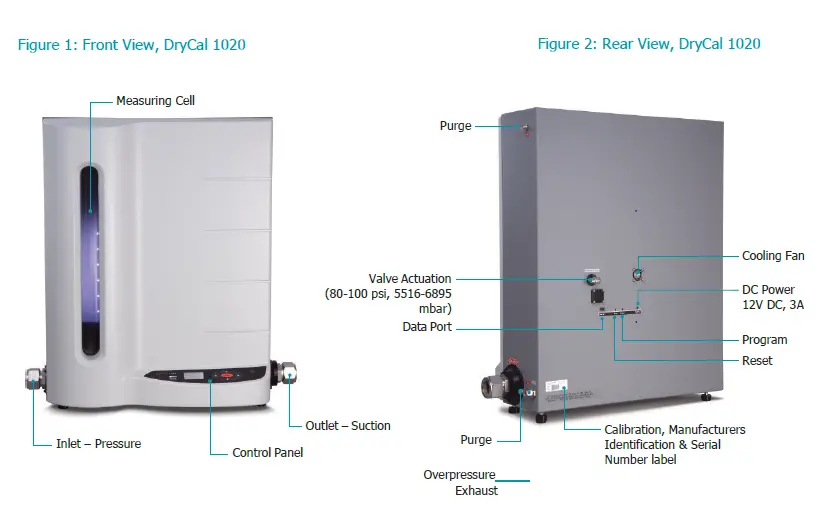 ATEC Mesa Labs DRYCAL 1020 Gas Calibrator Rentals fig 1
