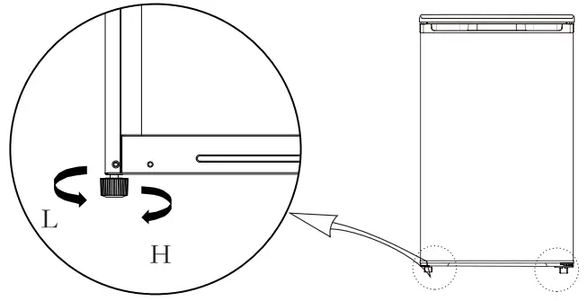 Schematic diagram of the levelling feet