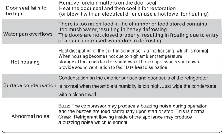 Trouble Shooting Continued