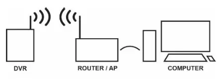 PRO-VISION Enhanced Connectivity Bundle Software
