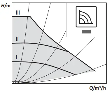 wilo Atmos PICO Circulator Pump - Fig 8