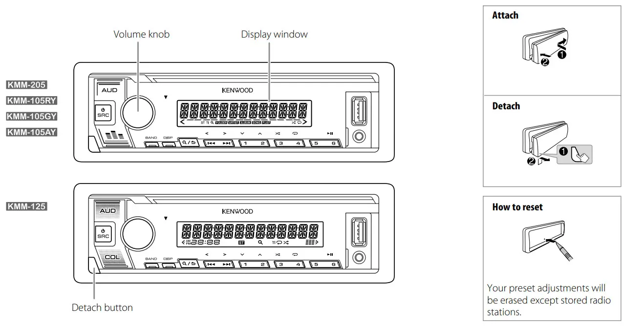 KENWOOD KMM-205 Digital Media Receiver - Faceplate