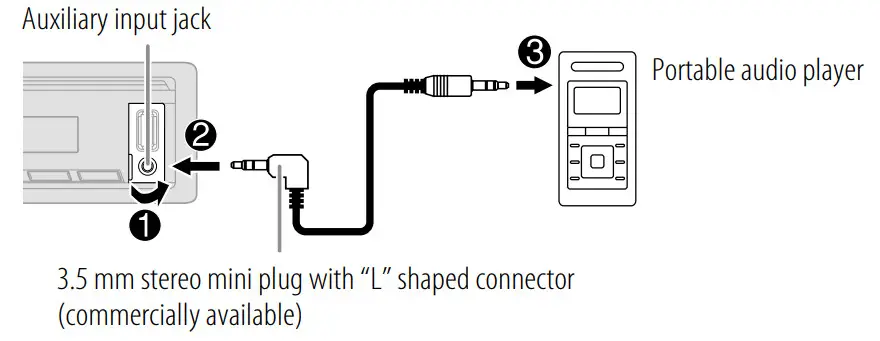 KENWOOD KMM-205 Digital Media Receiver - Start listening