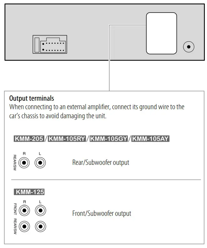 KENWOOD KMM-205 Digital Media Receiver - external components