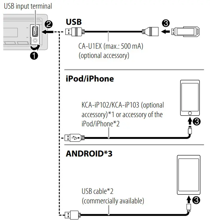 KENWOOD KMM-205 Digital Media Receiver - playback