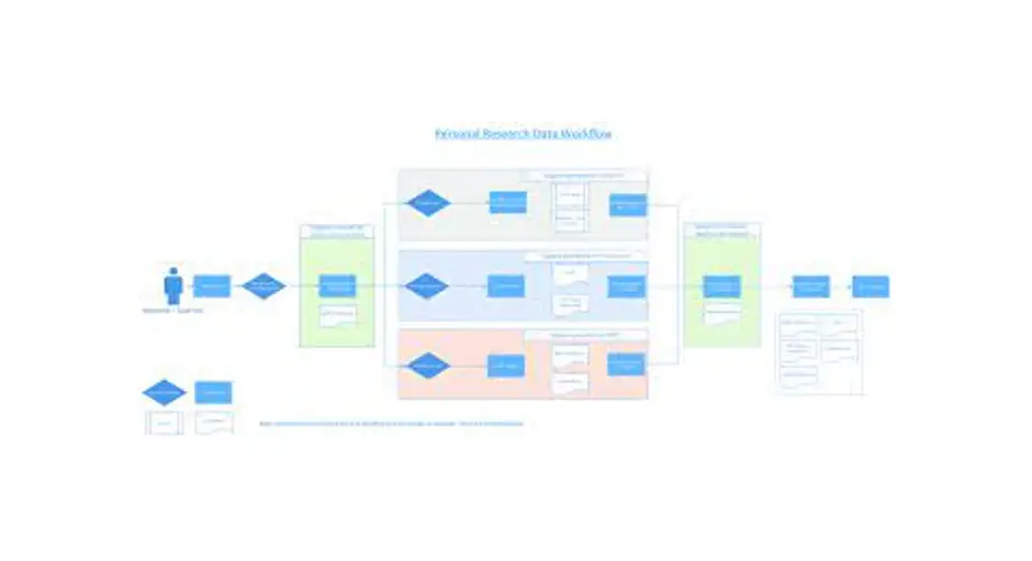 Proquest Workflow Services Gdpr Data Processing Addendum User Manual