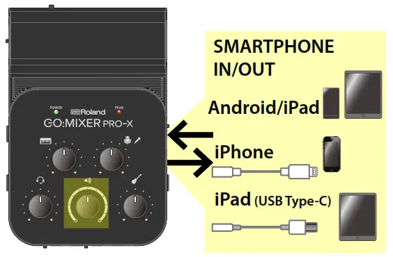 Roland GO MIXER PRO-X - Broadcasting to Participating