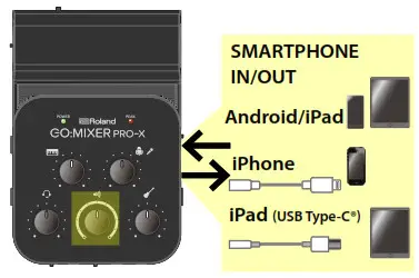 Roland GO MIXER PRO-X - Using This Unit for Online