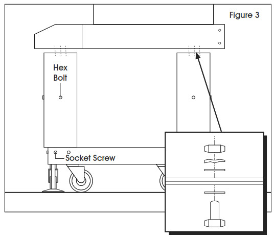 ULINE H-2035 Shrink Tunnel Leg Kit - SETUP INSTRUCTIONS 3
