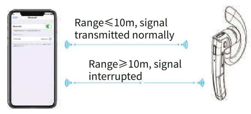 EUQQ YYK 520 Wireless Business Headset - fig12